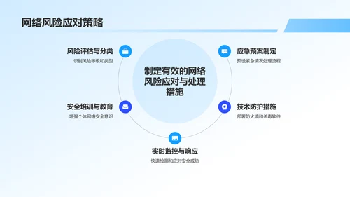 蓝色商务风网络安全科普PPT模板