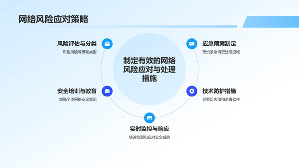 蓝色商务风网络安全科普PPT模板