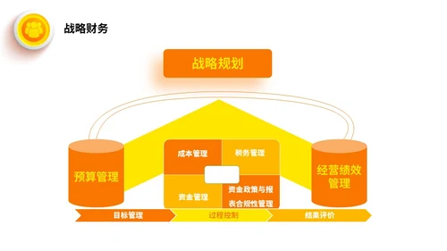 桔色微立体财务共享服务培训课件PPT财务知识培训