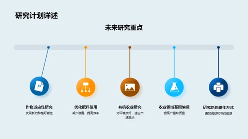 农学研究突破分析