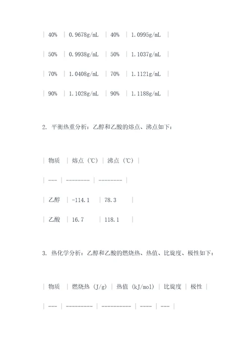 乙醇和乙酸的性质实验报告