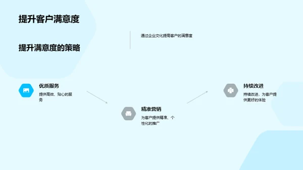 企业文化驱动金融