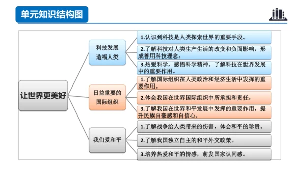第四单元（复习课件）-六年级道德与法治下学期期末核心考点集训（统编版）
