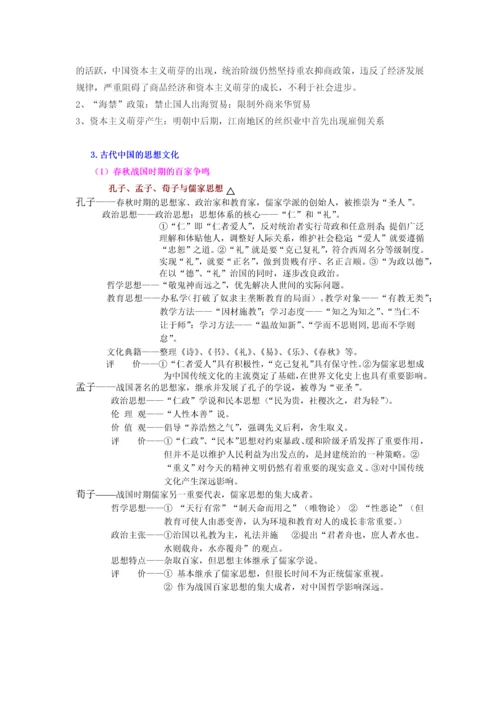 2018高中高考历史通史讲义通用版.docx