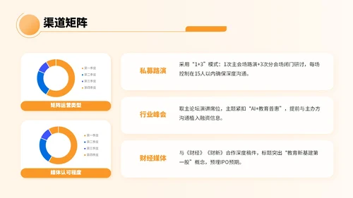 橙色卡通风教育融资宣传方案PPT