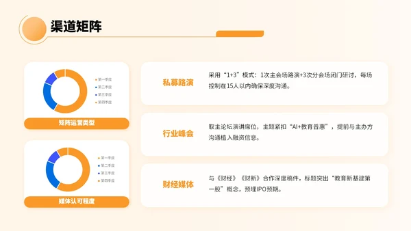 橙色卡通风教育融资宣传方案PPT