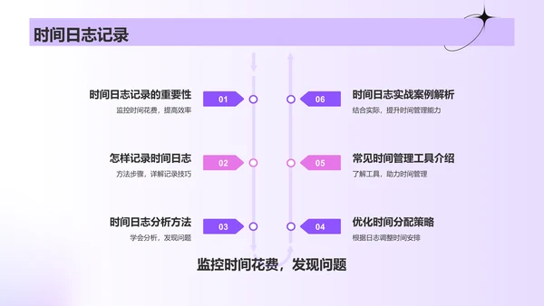 紫色酸性风时间管理PPT模板