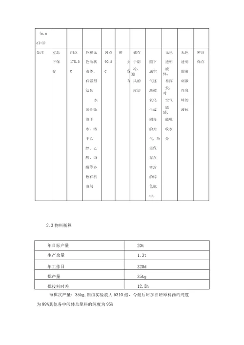 阿加曲班合成工艺流程设计