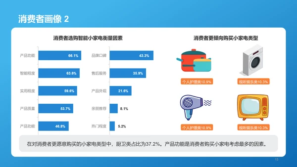 蓝色简约扁平厨房小家电行业报告PPT