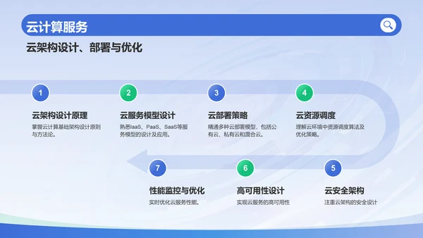 蓝色3D风个人简介PPT模板