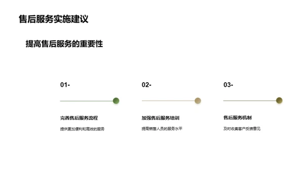 家居销售业绩洞察