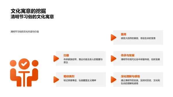 清明节文化探究PPT模板