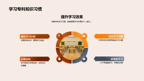 专科知识的力量