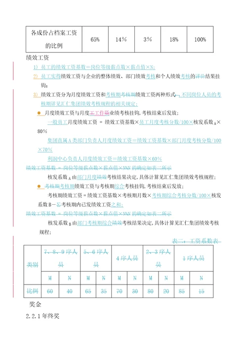 汇仁集团薪酬管理规定