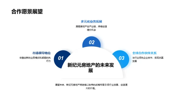 新纪元房地产之路