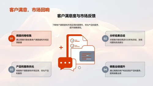 秋分营销效果分析PPT模板