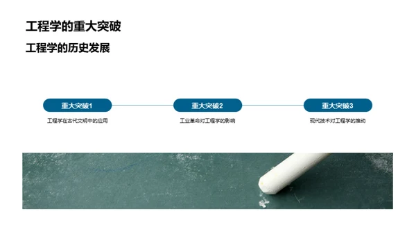 工程学的探索之旅