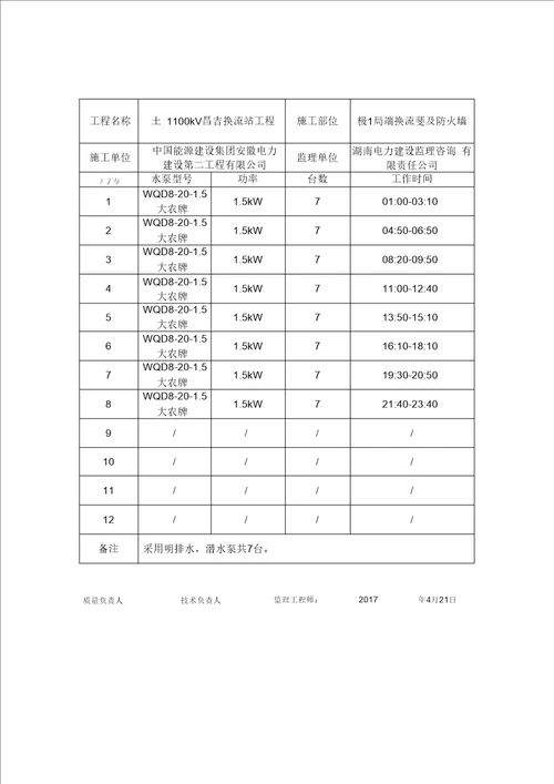 基坑降水记录表1