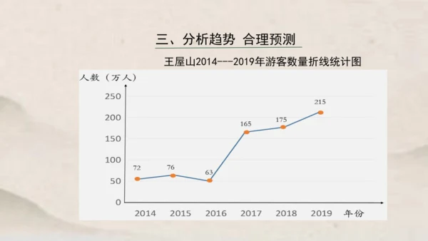 人教版五年级下册数学单式折线统计图1课件(共24张PPT)