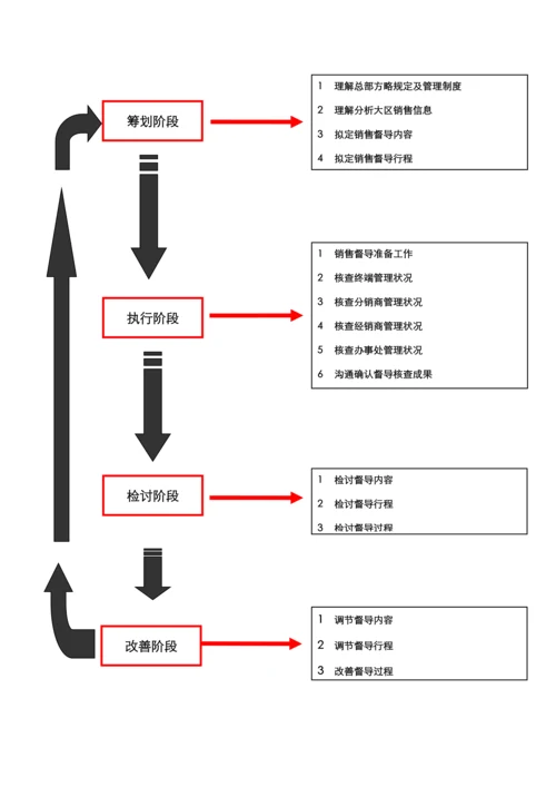 上海申真鳄鱼漆销售督导标准手册.docx