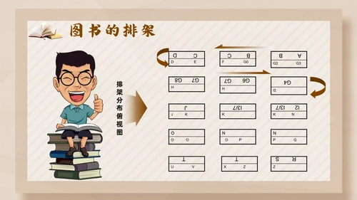 彩色简约卡通中小学校图书馆管理员业务培训PPT模版