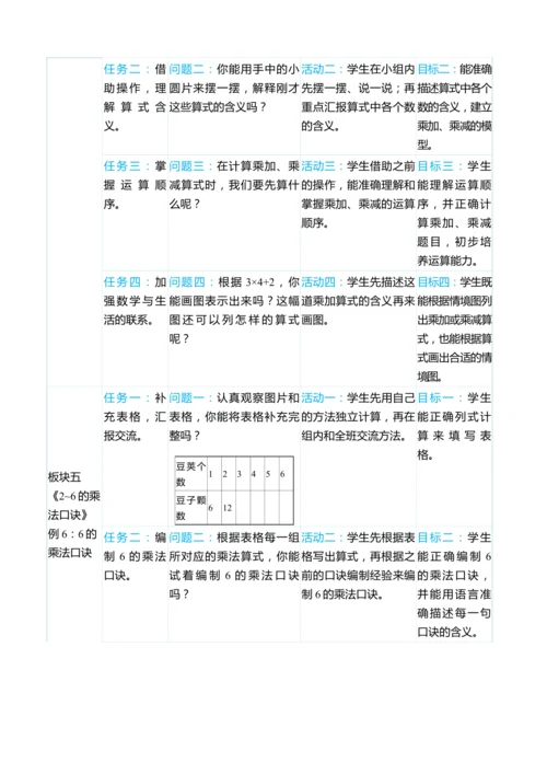 （大单元整体教学）第四单元 表内乘法（一） 单元分析（表格式）教学设计 人教版 二年级上册数学