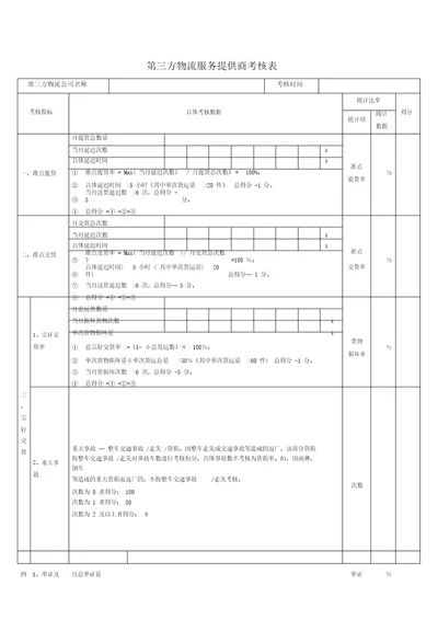 第三方物流服务提供商考核表