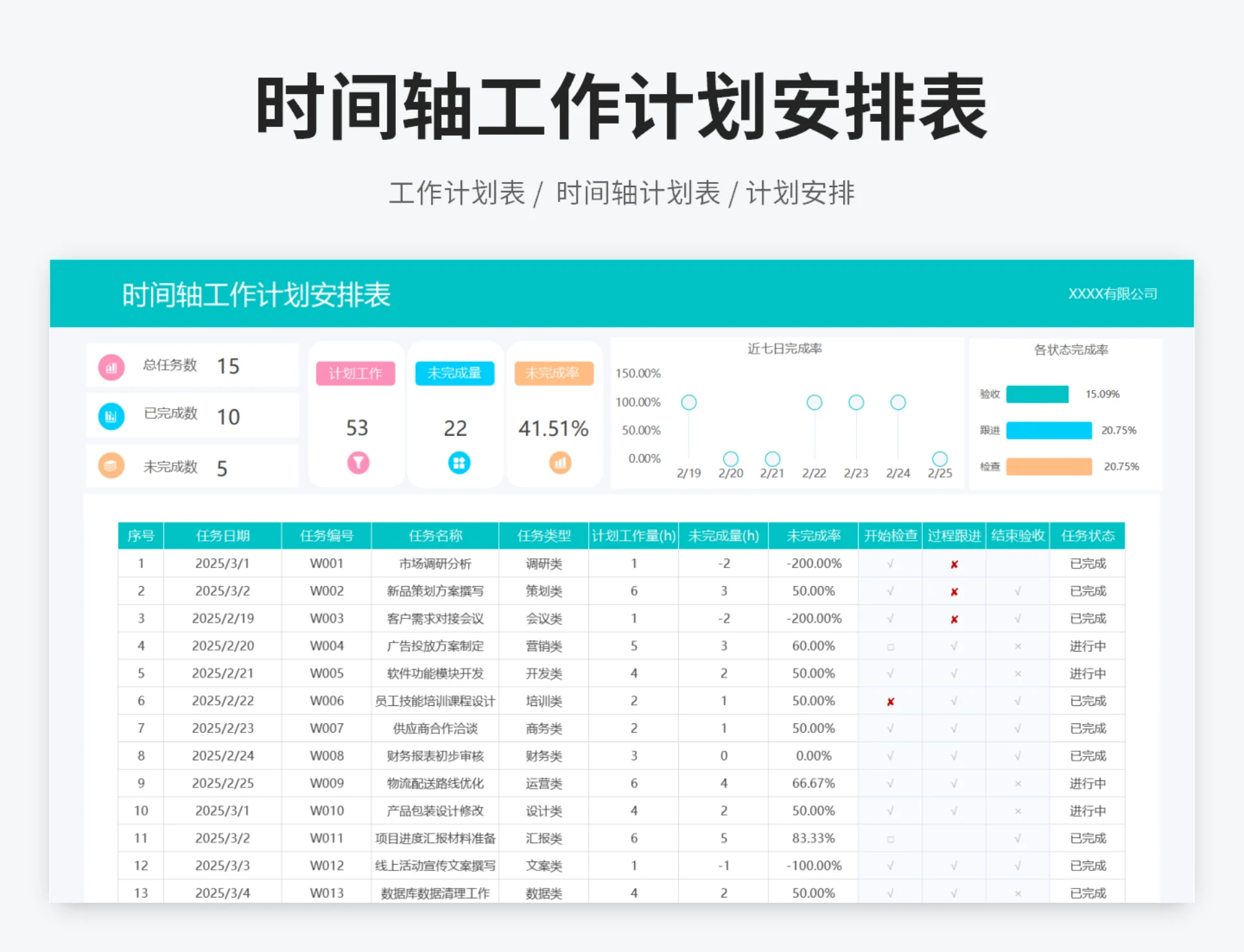 时间轴工作计划安排表