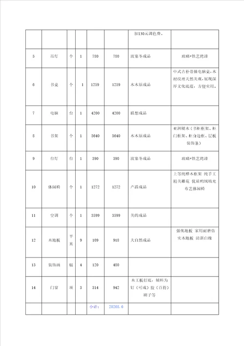 公寓装修报价表讲述