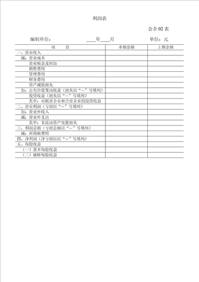 资产负债表、利润表、所有者权益变动表格式、内容