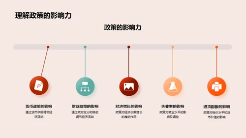 宏观经济学解析