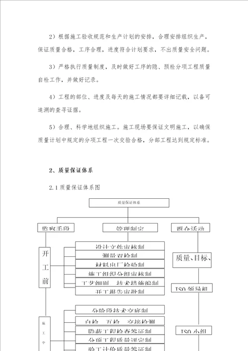 房屋建筑工程质量管理体系与措施