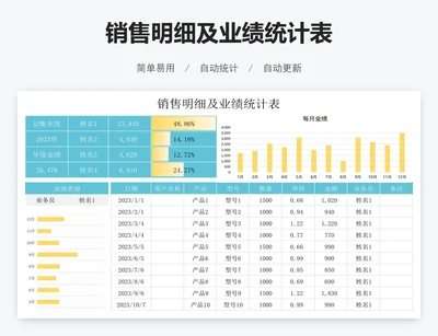 销售明细及业绩统计表