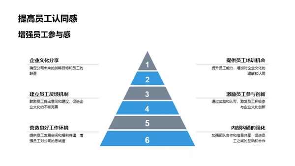 保险业文化创新路径