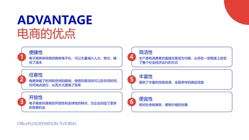 创意风白色电商运营入门教程PPT