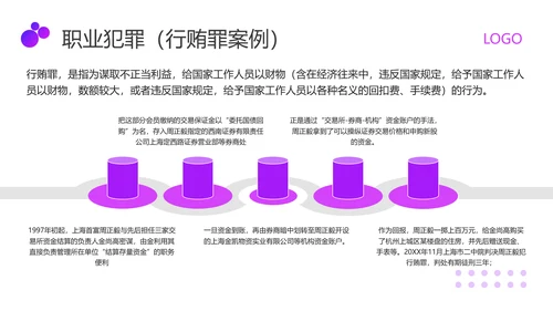 紫色商务职业道德与法律PPT模板宣传PPT动态PPT