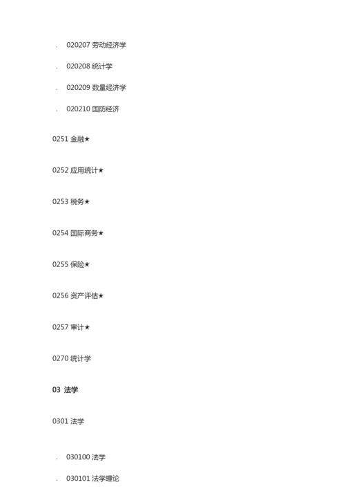 考研专业目录大全·十三大学科.docx