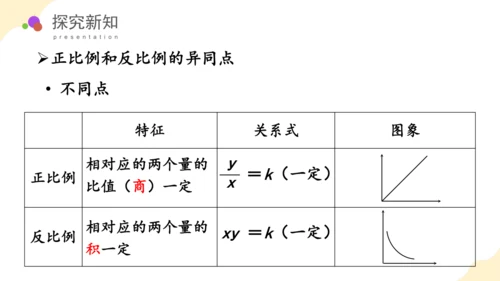 第六单元_第09课时_ 比和比例（二） （教学课件）-六年级数学下册人教版(共36张PPT)