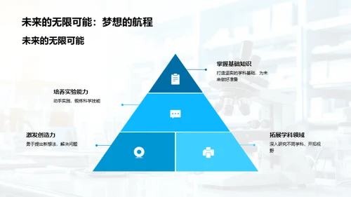 科学实践探索之旅