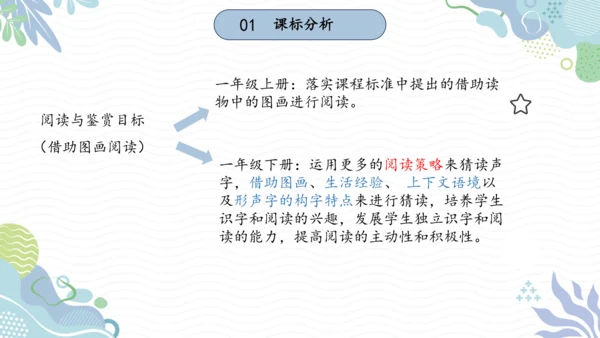 部编版一年级下册语文第八单元大单元设计   课件
