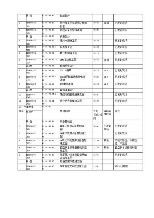 脱硫改造施工三措两案