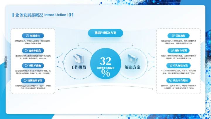 蓝色商务产品介绍项目汇报通用PPT模板