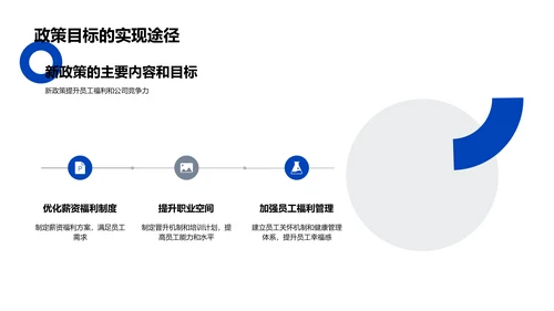 人力资源新政策解读报告PPT模板