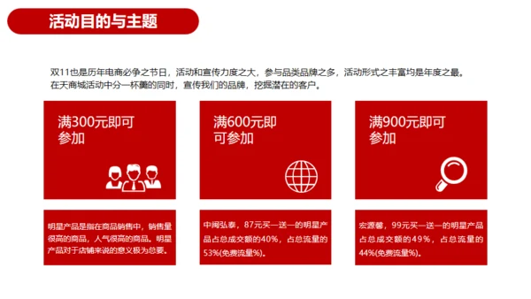 营销活动策划方案红色通用PPT模板