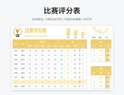 自动排名比赛评分表