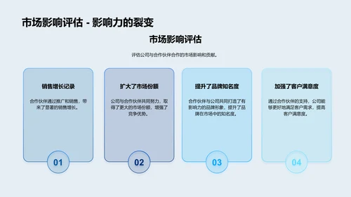 2021年合作总结PPT模板