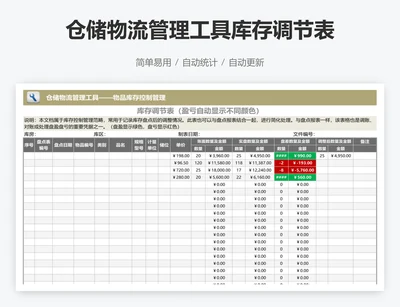 仓储物流管理工具库存调节表