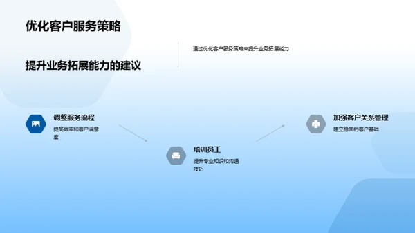 月度运营绩效分析