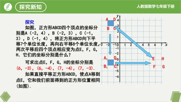 7.2.2用坐标表示平移（同步课件）-七年级数学下册同步精品课堂（人教版）