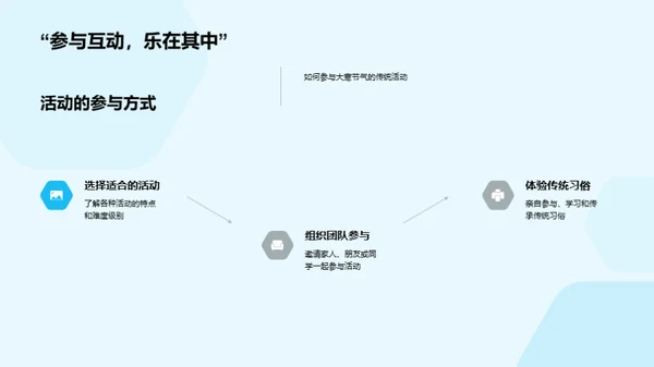 大寒节气的探究